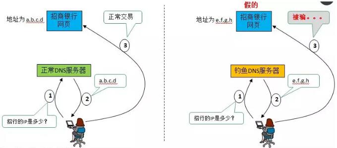 网站投毒